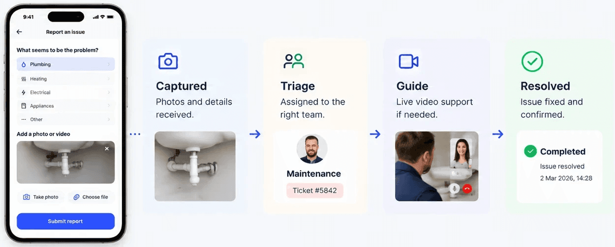 Resident & property operations example on SmarterDemo
